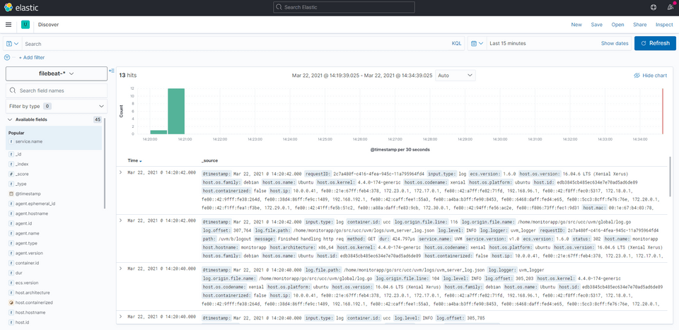 kibana3