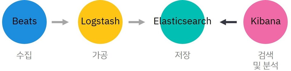 elastic_stack_flow